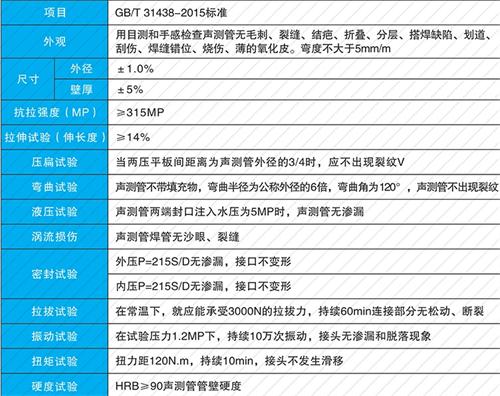 武穴钳压式声测管现货性能特点